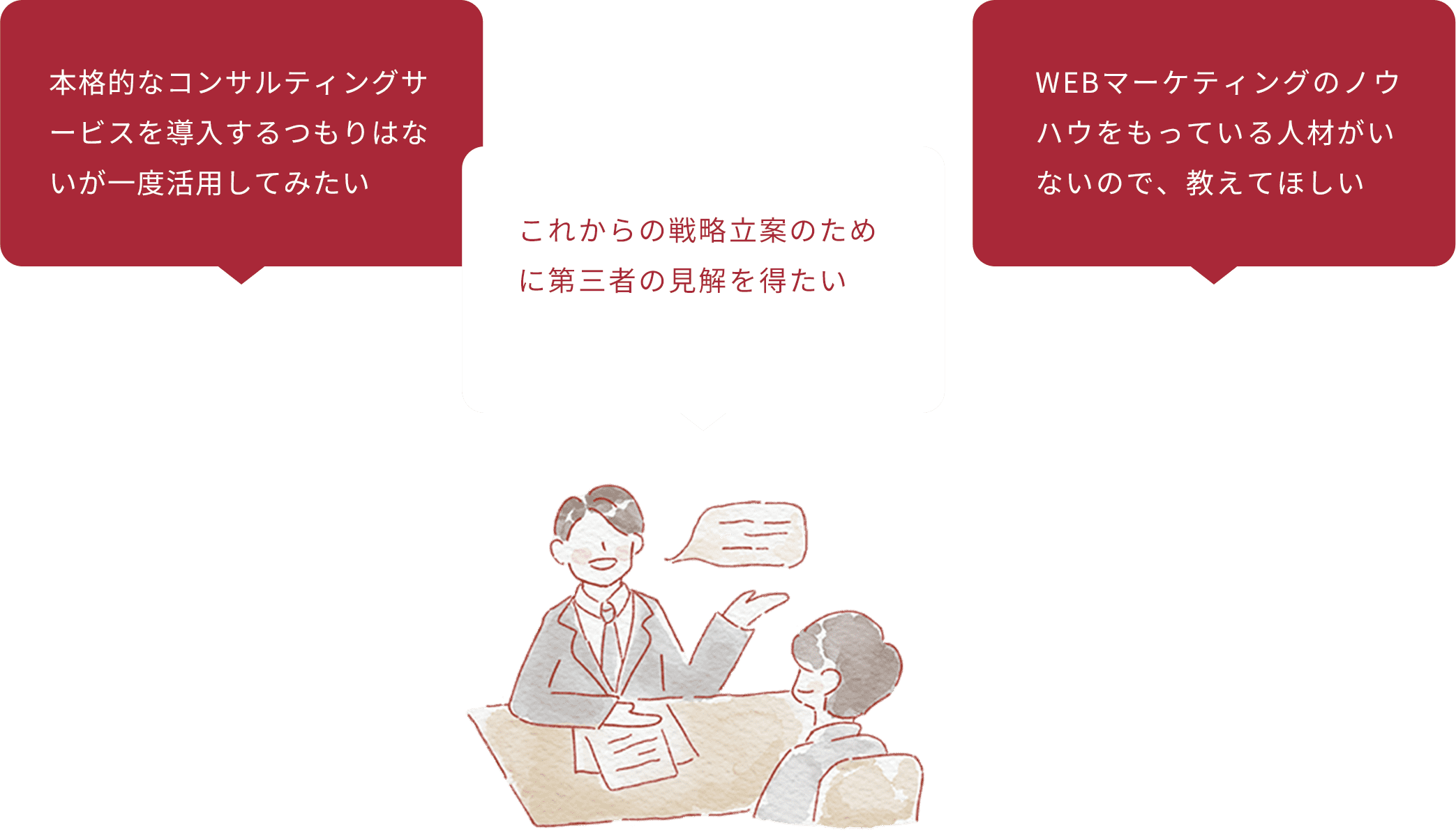 本格的なコンサルティングサービスを導入するつもりはないが一度活用してみたい これからの戦略立案のために第三者の見解を得たい WEBマーケティングのノウハウをもっている人材がいないので、教えてほしい